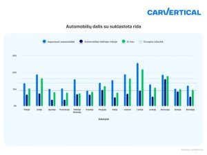 „carVertical“